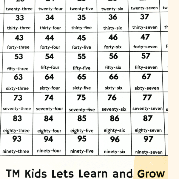 Essential Numbers and Alphabet Learning Charts Set - Image 4