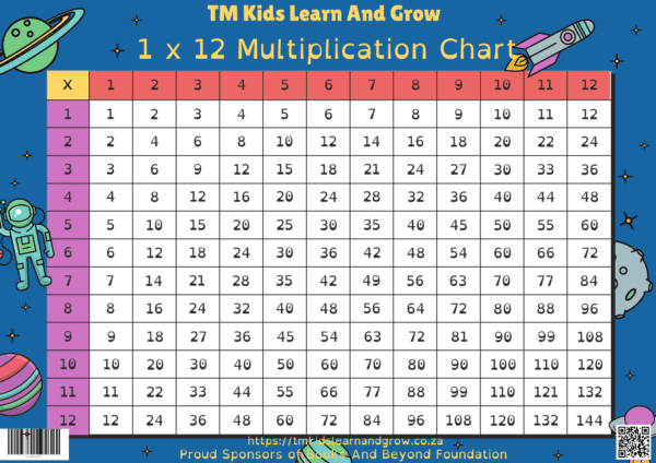 TM Kids Learn & Grow Space-Themed Multiplication Chart - Image 5
