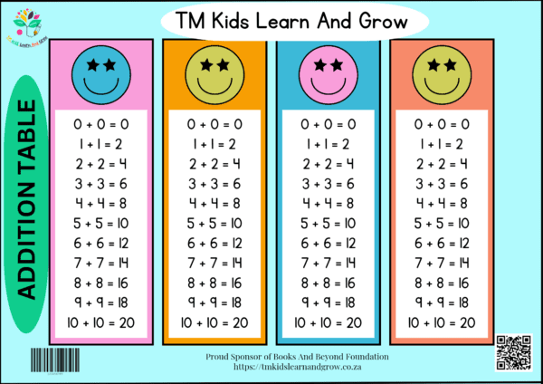 Addition Table & Addition Strategies Chart Combo – Fun & Effective Learning Tool - Image 6
