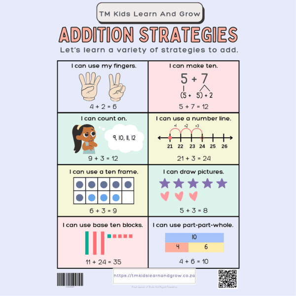 Addition Table & Addition Strategies Chart Combo – Fun & Effective Learning Tool - Image 2