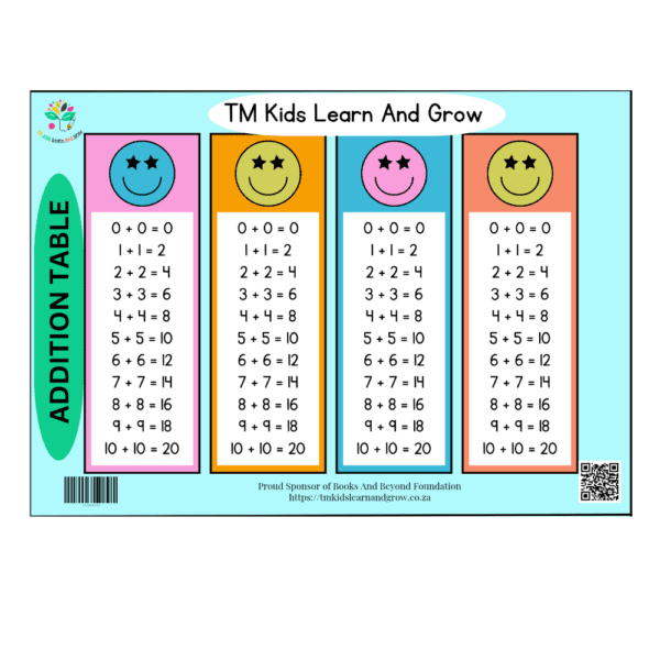 Essential Addition Learning Combo: 1×10 Addition Table & Mastering Addition Strategies Chart - Image 3