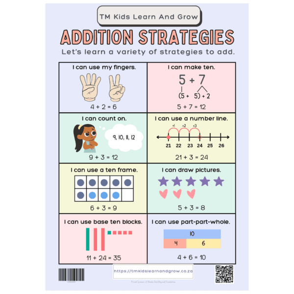 Essential Addition Learning Combo: 1×10 Addition Table & Mastering Addition Strategies Chart - Image 2
