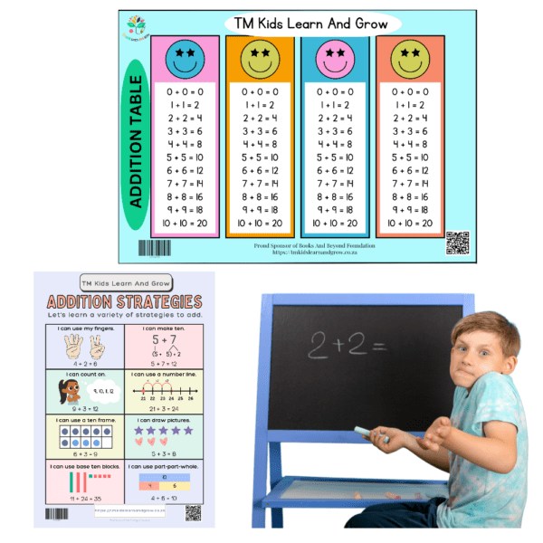 Addition Table & Addition Strategies Chart Combo – Fun & Effective Learning Tool - Image 5