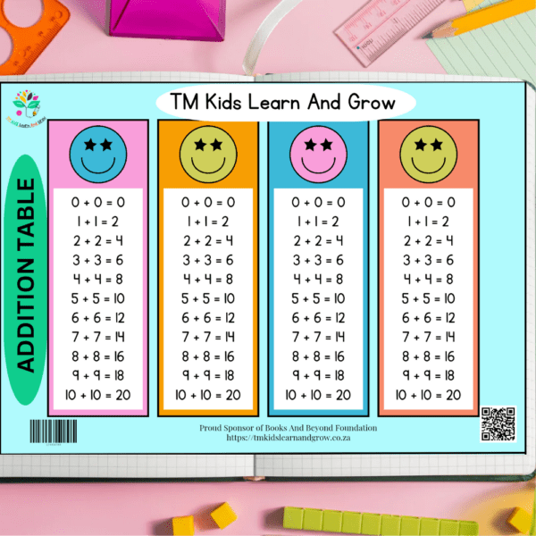 Addition Table & Addition Strategies Chart Combo – Fun & Effective Learning Tool - Image 3