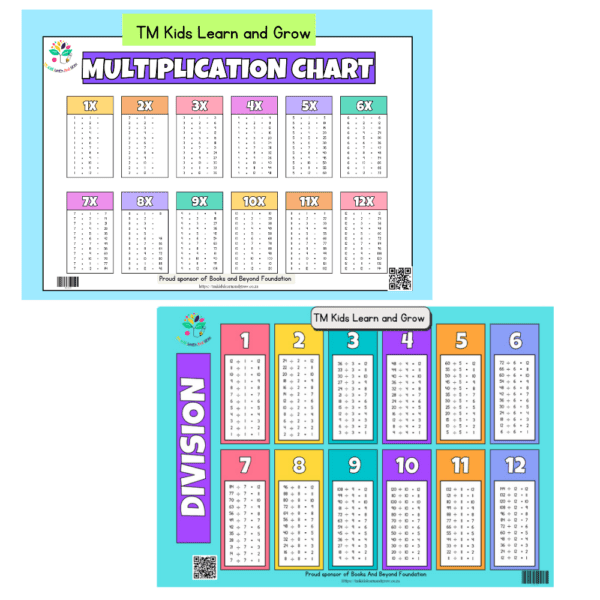 Multiplication & Division Chart Combo – Essential Math Learning Aid