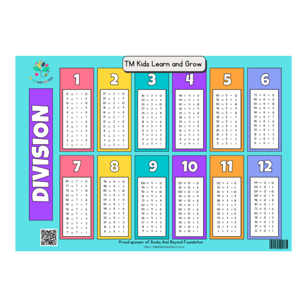 Multiplication & Division Chart Combo – Essential Math Learning Aid - Image 2