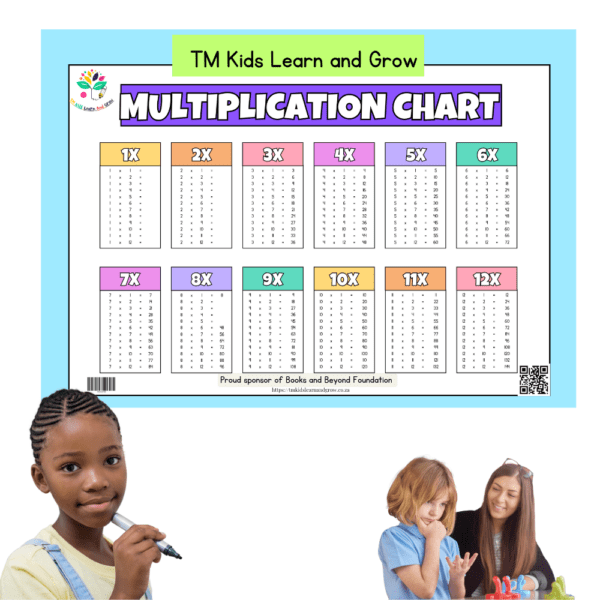Multiplication & Division Chart Combo – Essential Math Learning Aid - Image 5