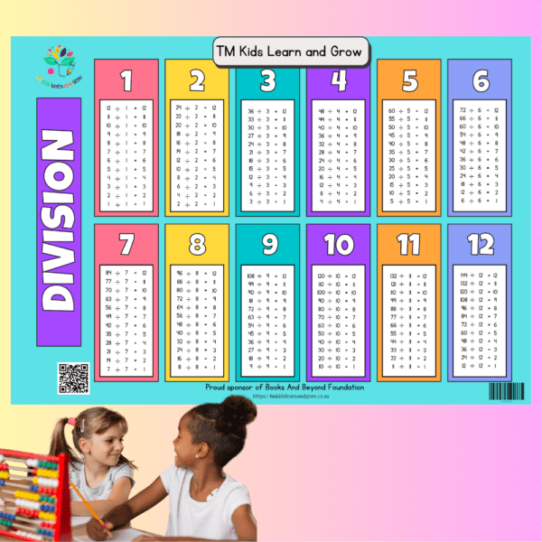 Multiplication & Division Chart Combo – Essential Math Learning Aid - Image 4