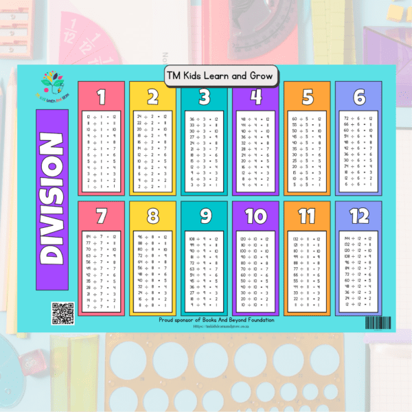 Multiplication & Division Chart Combo – Essential Math Learning Aid - Image 6