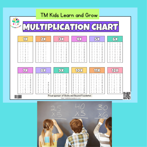 Multiplication & Division Chart Combo – Essential Math Learning Aid - Image 3