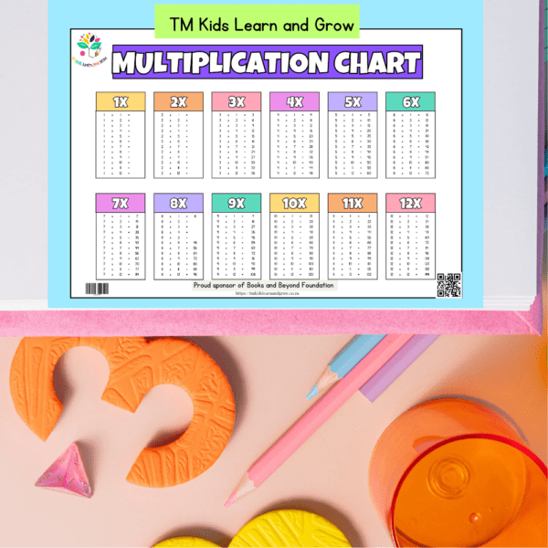 Multiplication & Division Chart Combo – Essential Math Learning Aid - Image 8
