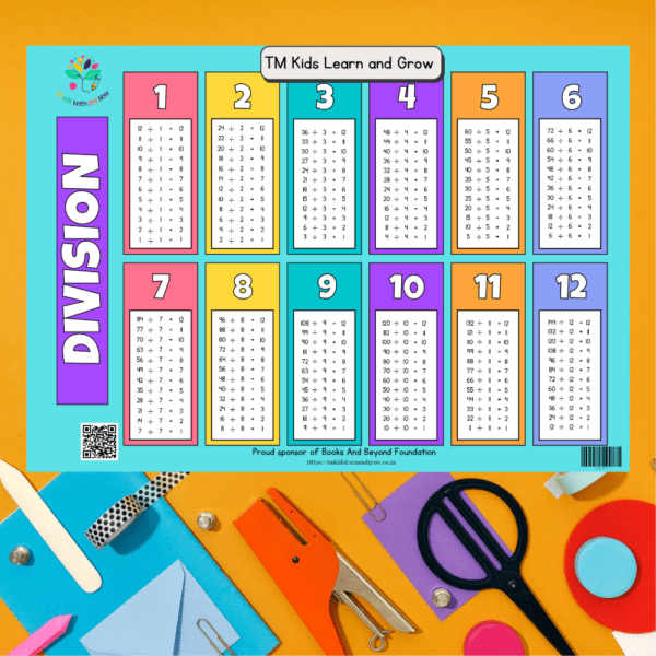 Multiplication & Division Chart Combo – Essential Math Learning Aid - Image 7