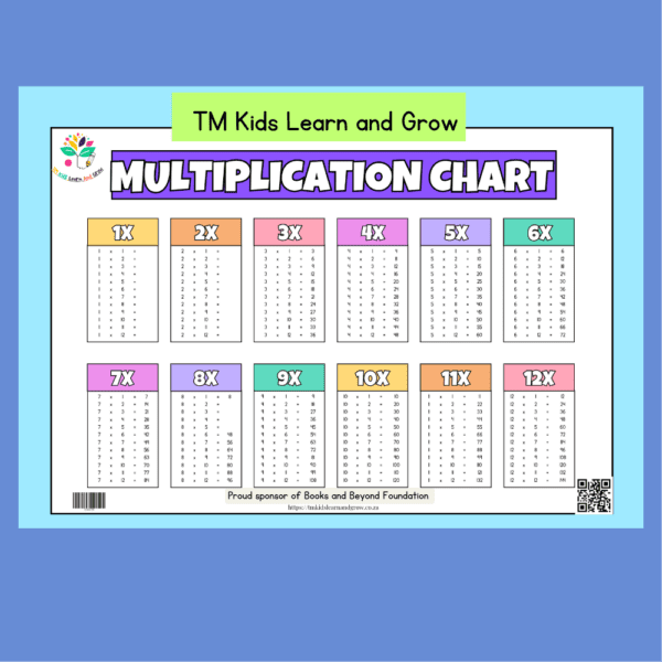 TM Kids Multiplication Chart – Colorful & Easy-to-Use Learning Aid - Image 2